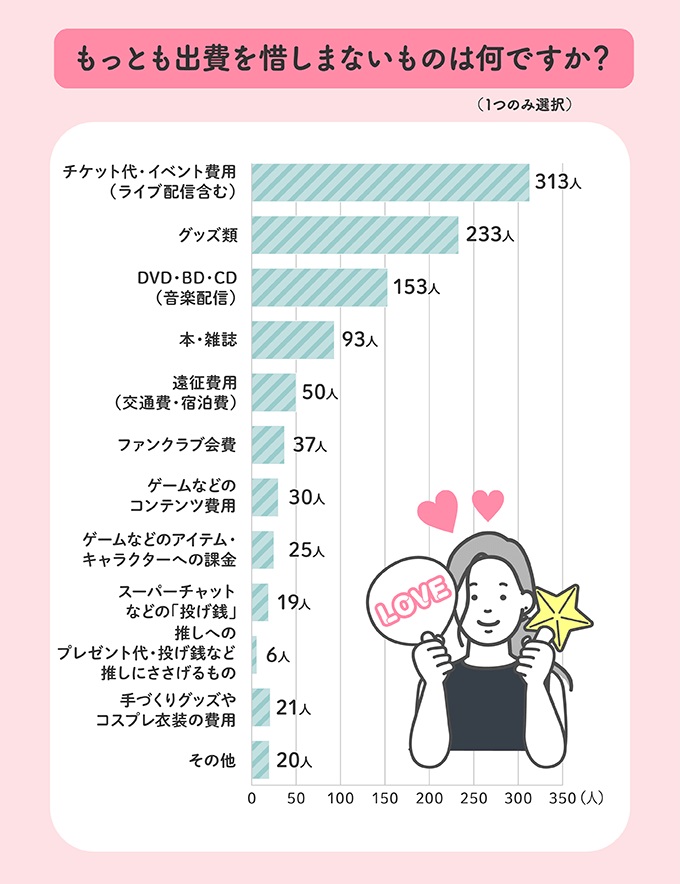 04 最不能省的花費有哪些